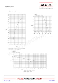 S3M Datenblatt Seite 2