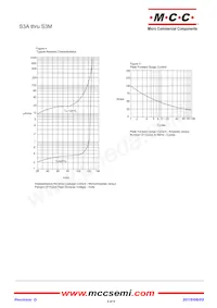 S3M Datasheet Page 3