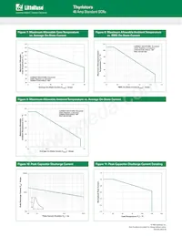 S4040RQ3 Datasheet Page 4