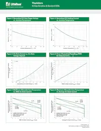 S6010RS3 Datasheet Pagina 5