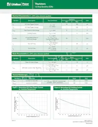 S602ECSRP Datasheet Page 2