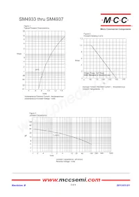 SM4937-TP Datenblatt Seite 2