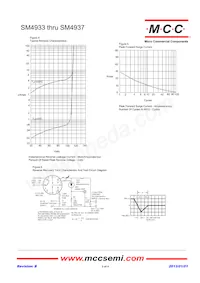 SM4937-TP Datasheet Pagina 3