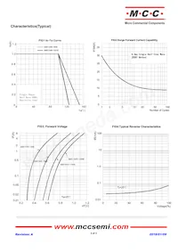 SMD16HE-TP Datasheet Pagina 2