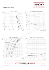 SMD28HE-TP Datasheet Page 2