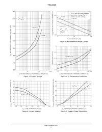 TRA3225 Datasheet Pagina 3