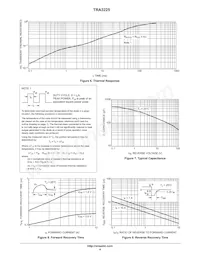 TRA3225 Datasheet Pagina 4