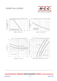 UF4006-TP Datasheet Pagina 2