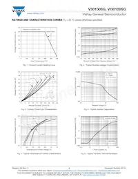 VI30100SGHM3/4W Datasheet Pagina 3