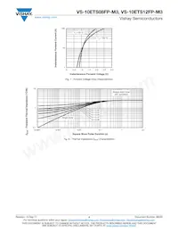 VS-10ETS08FP-M3數據表 頁面 4