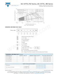 VS-16TTS12PBF Datasheet Pagina 5
