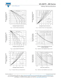 VS-20ETF06-M3 Datenblatt Seite 3