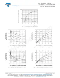 VS-20ETF06-M3 Datenblatt Seite 4