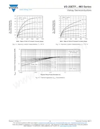 VS-20ETF06-M3 Datenblatt Seite 5