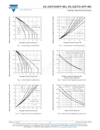 VS-20ETS08FP-M3 Datasheet Pagina 3