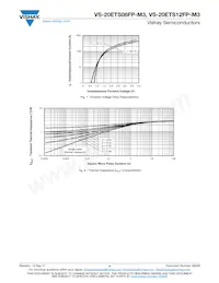 VS-20ETS08FP-M3 Datasheet Page 4