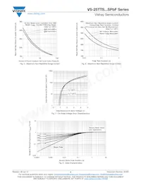 VS-25TTS12STRLPBF Datasheet Page 4