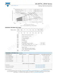 VS-25TTS12STRLPBF Datenblatt Seite 5