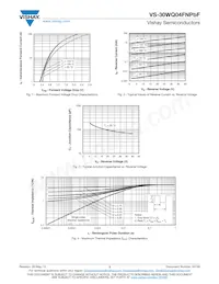 VS-30WQ04FNTRPBF Datenblatt Seite 3