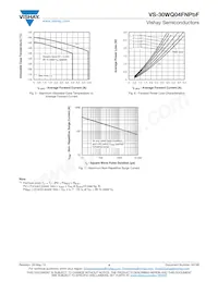 VS-30WQ04FNTRPBF Datenblatt Seite 4