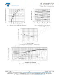 VS-30WQ06FNTRRPBF Datasheet Pagina 3