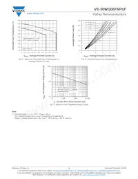 VS-30WQ06FNTRRPBF數據表 頁面 4