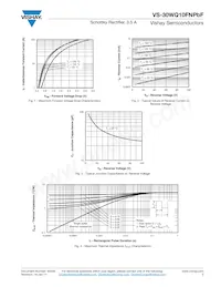 VS-30WQ10FNTRPBF Datenblatt Seite 3