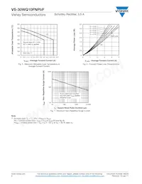 VS-30WQ10FNTRPBF Datasheet Page 4