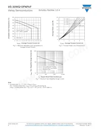 VS-30WQ10FNTRPBF Datenblatt Seite 4