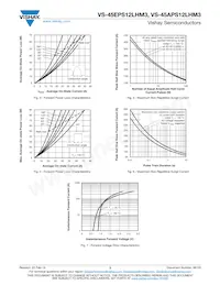 VS-45APS12L-M3 Datasheet Pagina 3