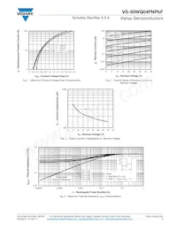 VS-50WQ04FNTRRPBF Datasheet Pagina 3