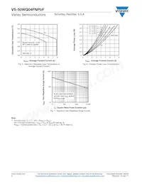 VS-50WQ04FNTRRPBF Datasheet Pagina 4