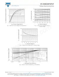 VS-50WQ06FNTRRPBF Datenblatt Seite 3