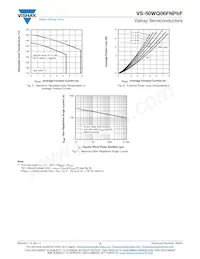 VS-50WQ06FNTRRPBF Datenblatt Seite 4