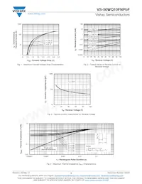 VS-50WQ10FNTRRPBF Datasheet Pagina 3