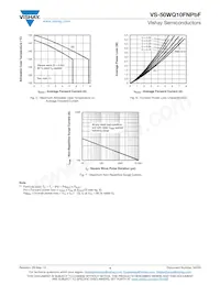 VS-50WQ10FNTRRPBF Datasheet Pagina 4