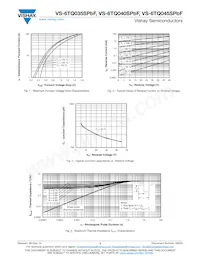 VS-6TQ040SPBF Datasheet Pagina 3