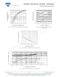 VS-6TQ045-N3 Datasheet Pagina 3