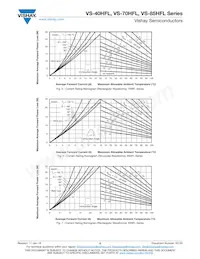 VS-85HFL100S05M Datasheet Page 5