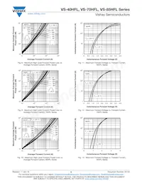 VS-85HFL100S05M Datasheet Pagina 6