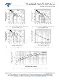 VS-85HFL100S05M Datasheet Page 7