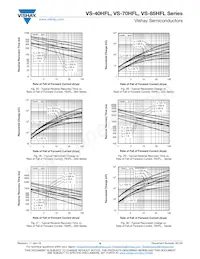 VS-85HFL100S05M Datasheet Page 9