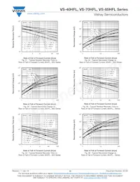 VS-85HFL100S05M Datasheet Page 10