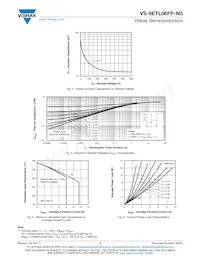 VS-8ETL06-N3 Datasheet Pagina 3