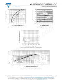 VS-8ETX06STRRPBF Datenblatt Seite 3