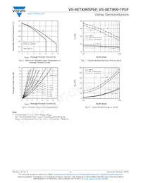 VS-8ETX06STRRPBF Datasheet Pagina 4