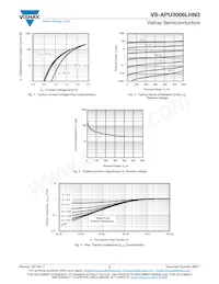 VS-APU3006LHN3 Datasheet Pagina 3