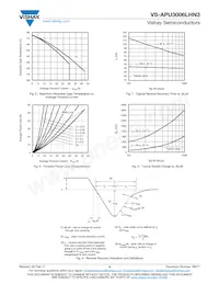 VS-APU3006LHN3 Datasheet Pagina 4