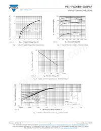 VS-HFA06TB120STRRP Datasheet Pagina 3