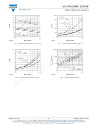 VS-HFA06TB120STRRP Datasheet Pagina 4